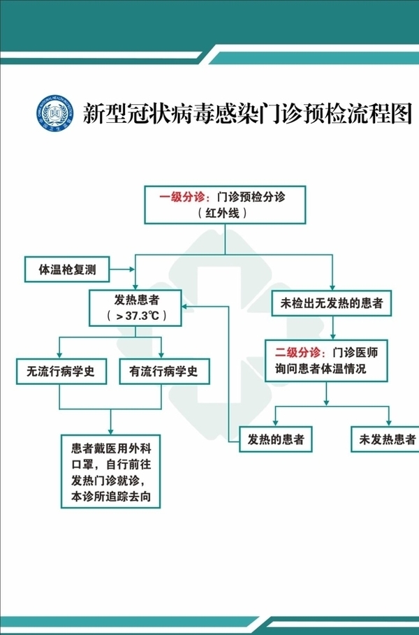 新冠肺炎流程图