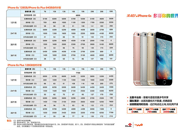 iPhone6s折页更新图片