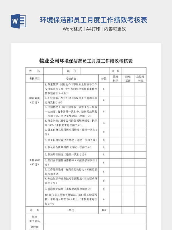 物业公司环境保洁部员工月度工作绩效考核表
