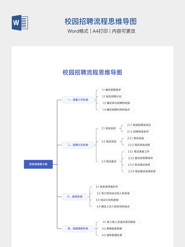 校园招聘流程思维导图