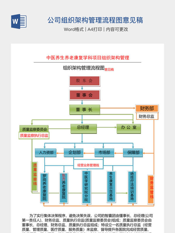 公司组织架构管理流程图意见稿