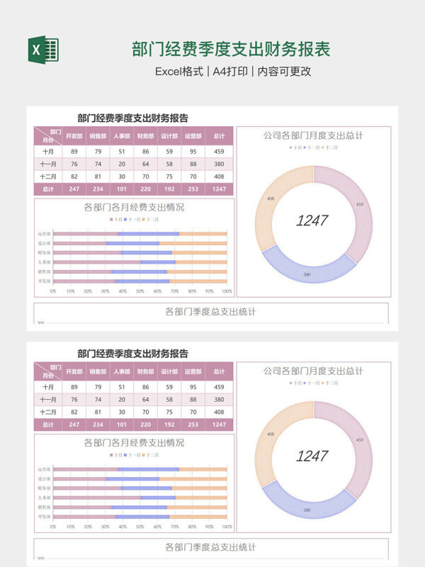 部门经费季度支出财务报表