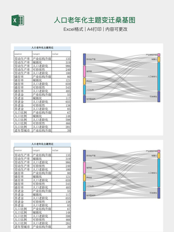 人口老年化主题变迁桑基图