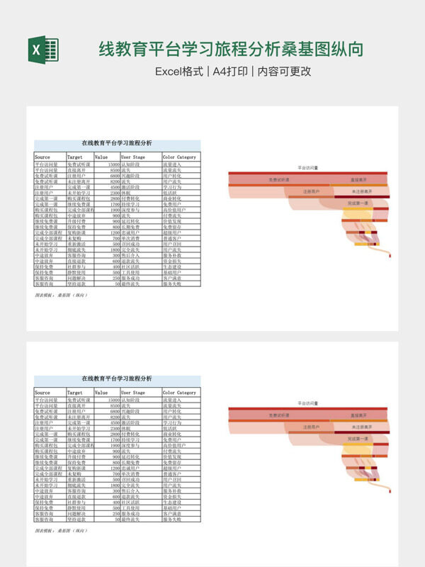 在线教育平台学习旅程分析桑基图纵向