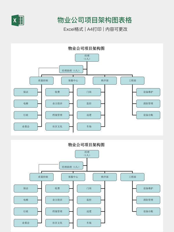 物业公司项目架构图表格