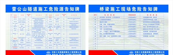 隧道桥梁危险告知牌图片