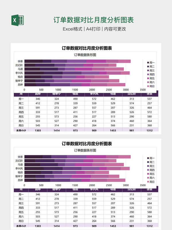 订单数据对比月度分析图表