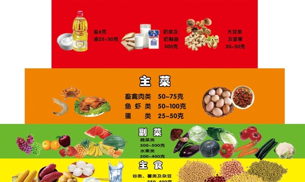 膳食金字塔