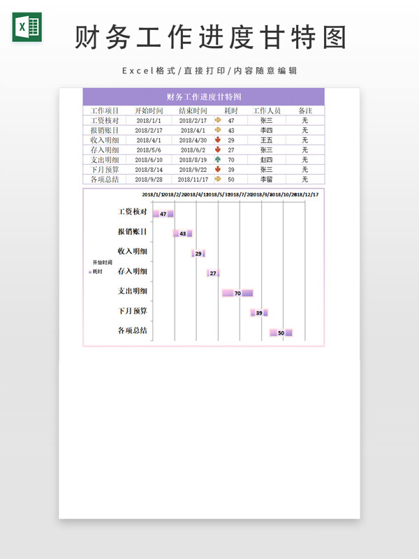 财务工作进度甘特图