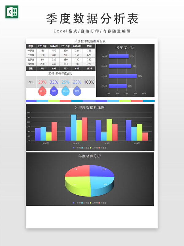 立体各年度按季度数据分析表