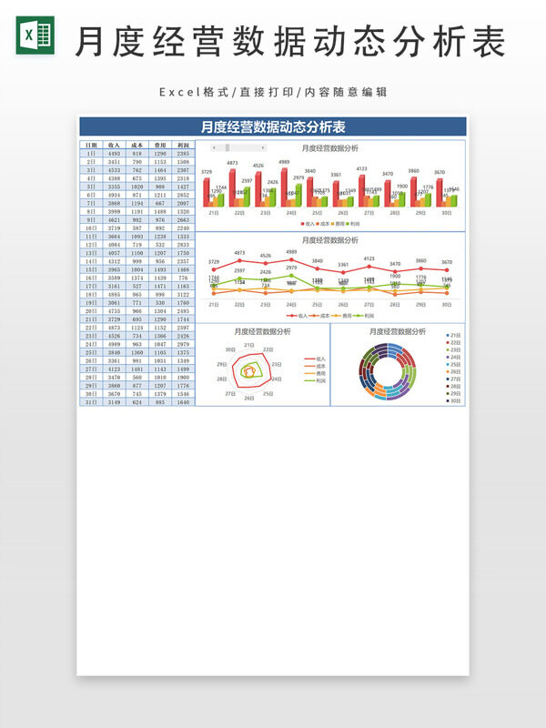 月度经营数据动态分析表
