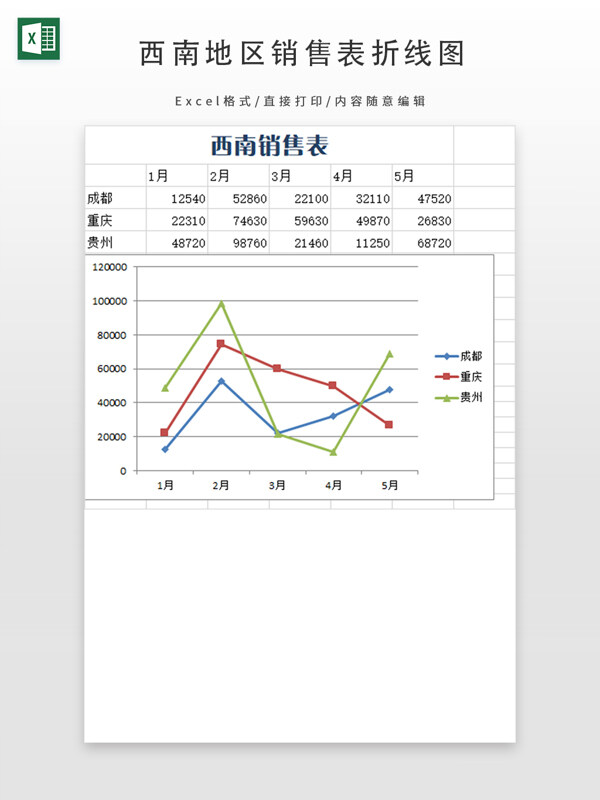 西南地区销售表折线图