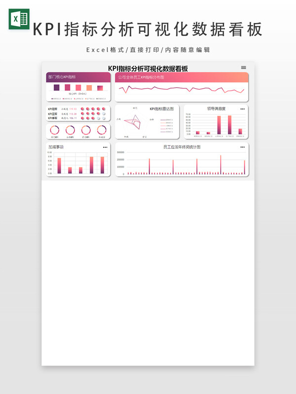 KPI指标分析可视化数据看板