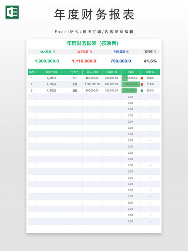 年度财务报表