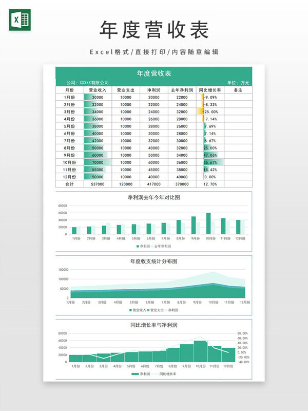 年度营收表