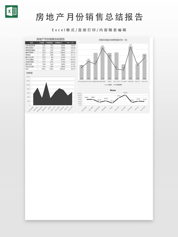房地产月份销售总结报告